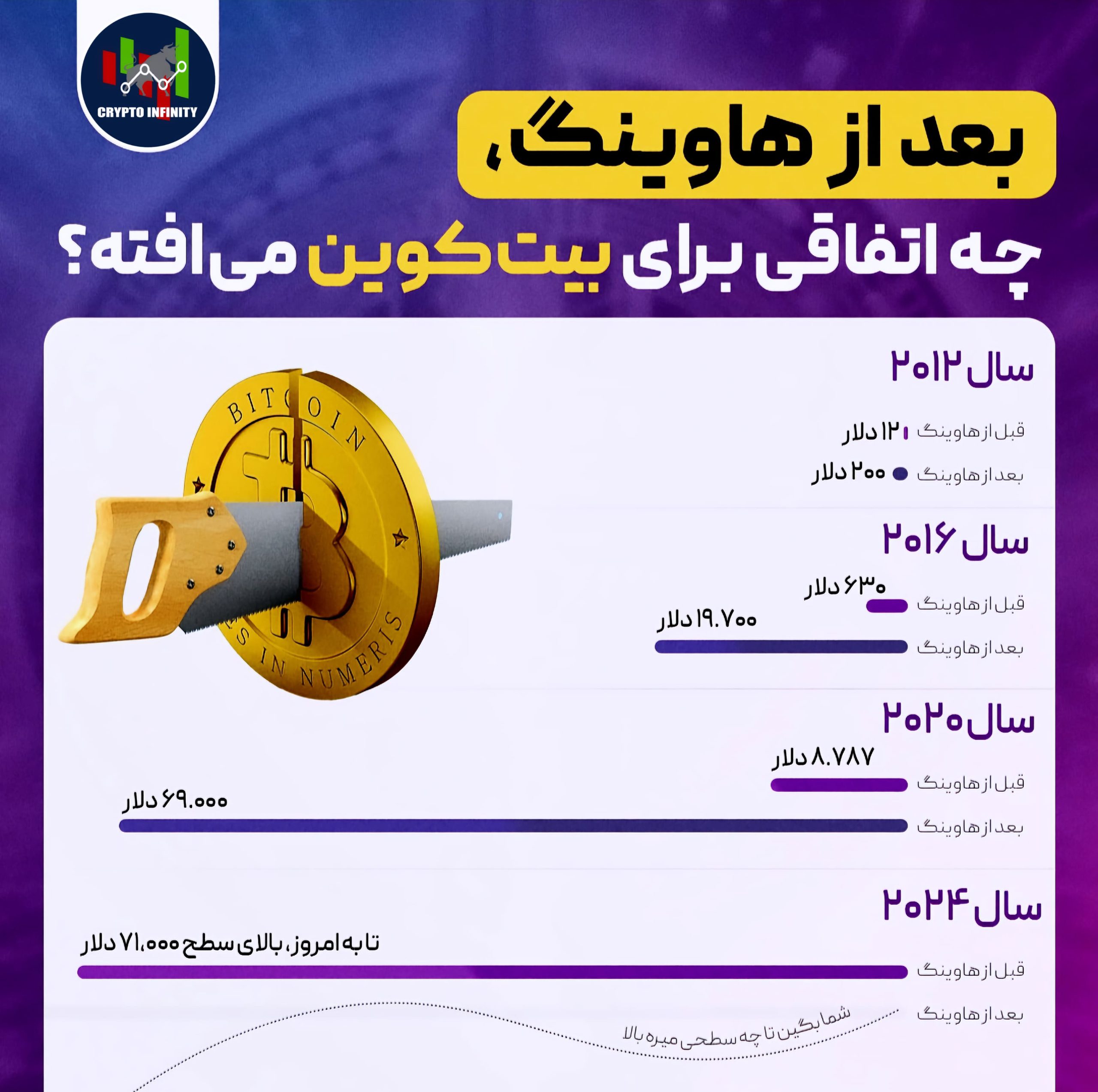 آکادمی امین پیرمرادیان - amin pirmoradian - یاسوج - ارزدیجیتال در یاسوج -