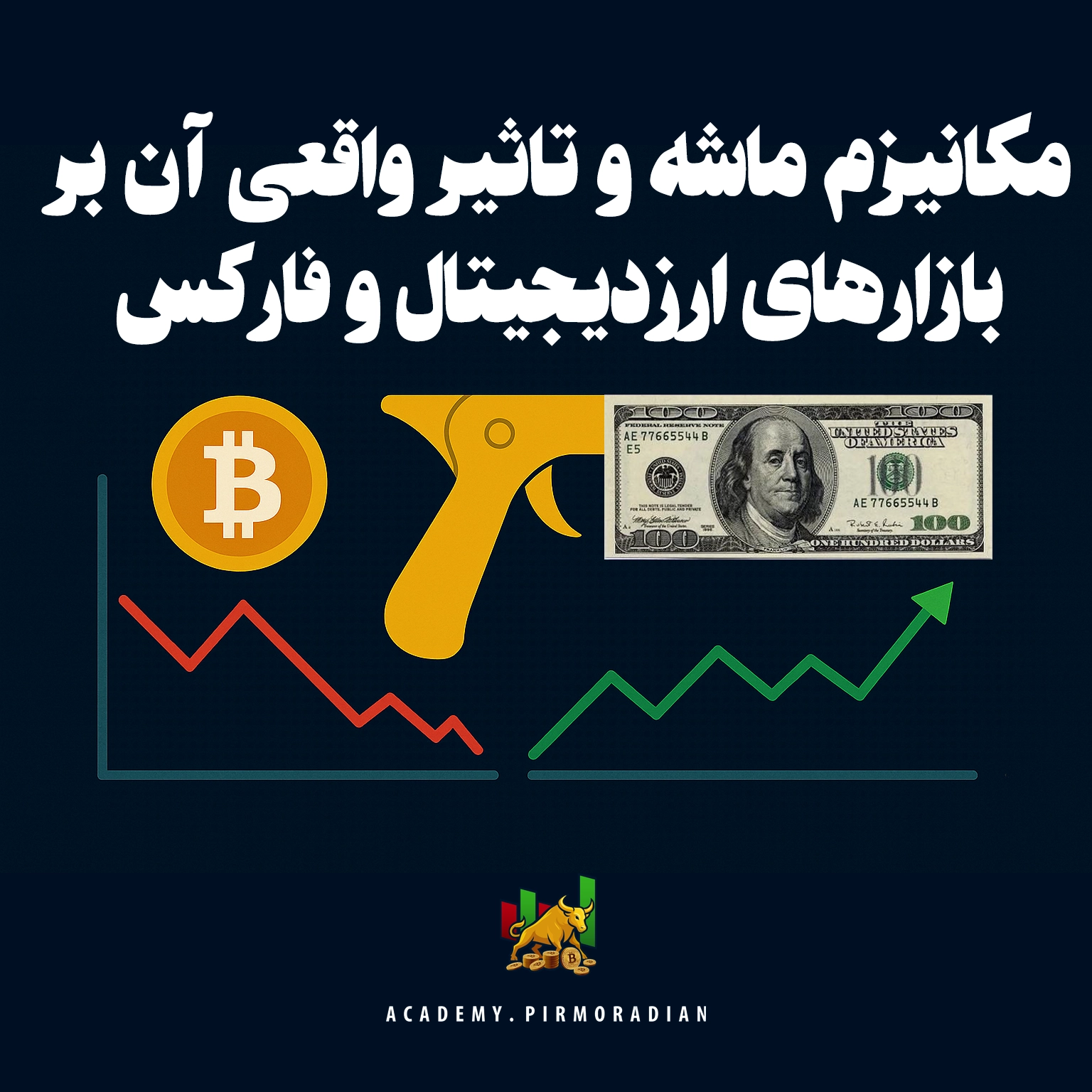 مکانیزم ماشه و تاثیر واقعی آن بر بازارهای ارزدیجیتال و فارکس