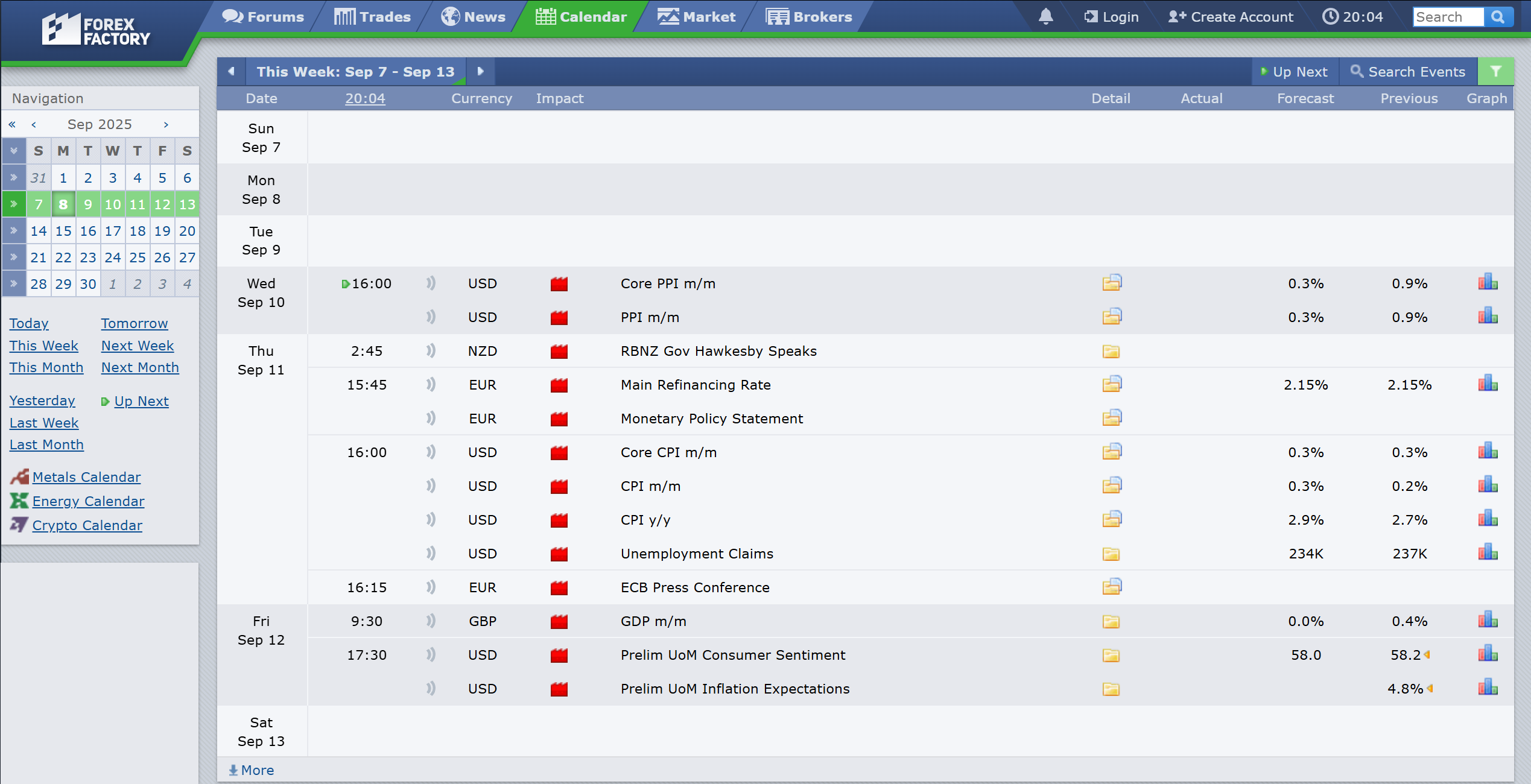 موزش ForexFactory یاسوج – تقویم اقتصادی فارکس