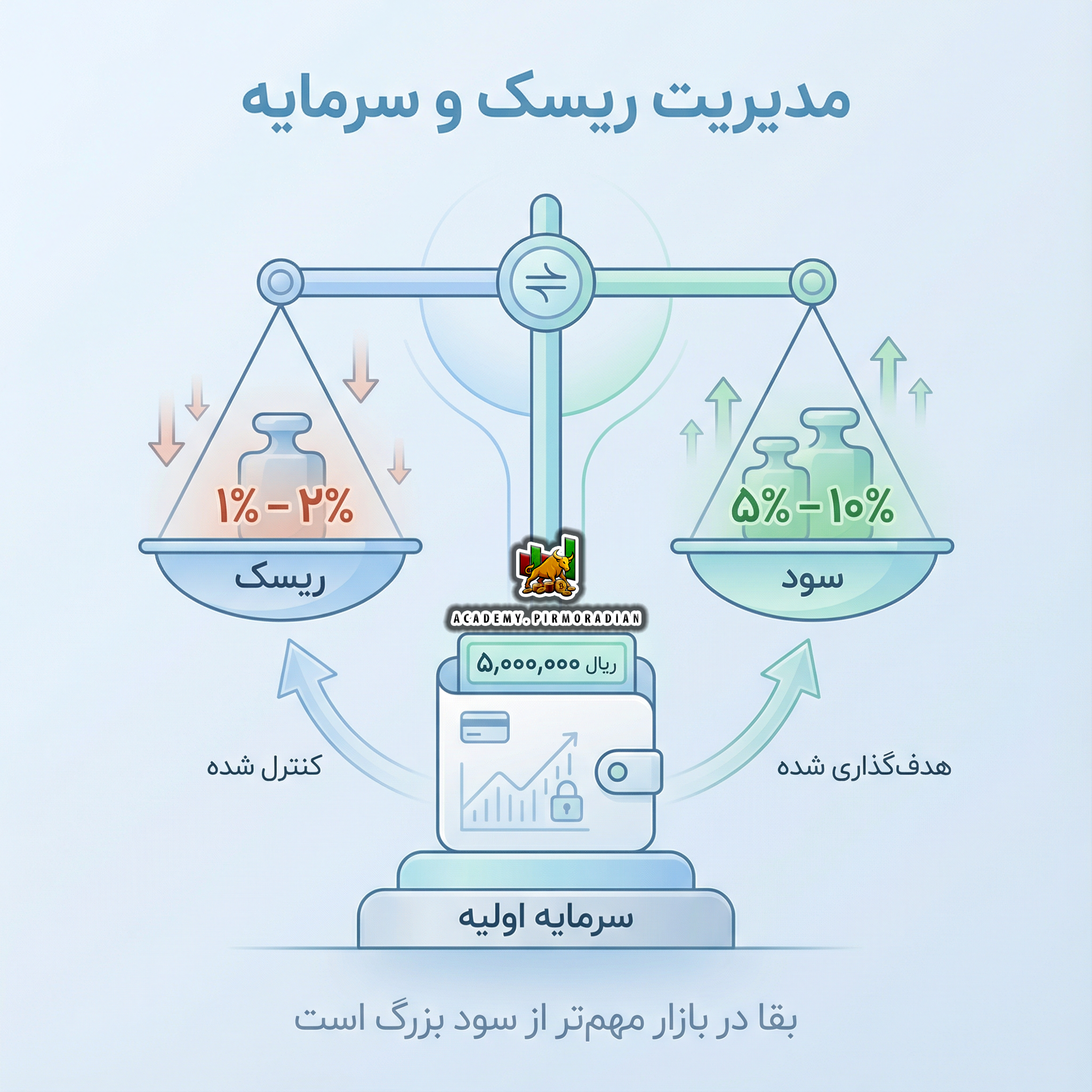 کامل‌ترین راهنمای پلن معاملاتی و ژورنال + نقش تحلیل‌ها برای موفقیت در ترید