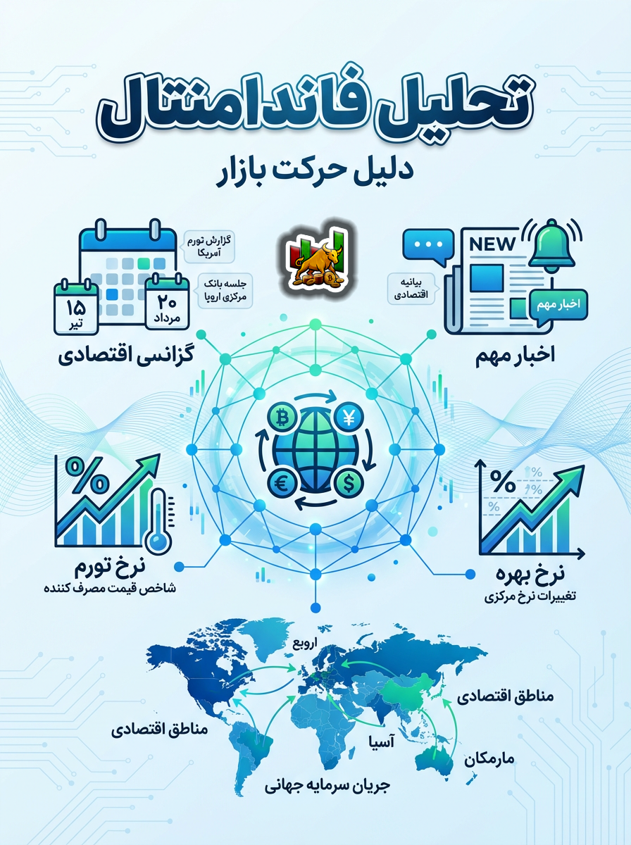 کامل‌ترین راهنمای پلن معاملاتی و ژورنال + نقش تحلیل‌ها برای موفقیت در ترید
