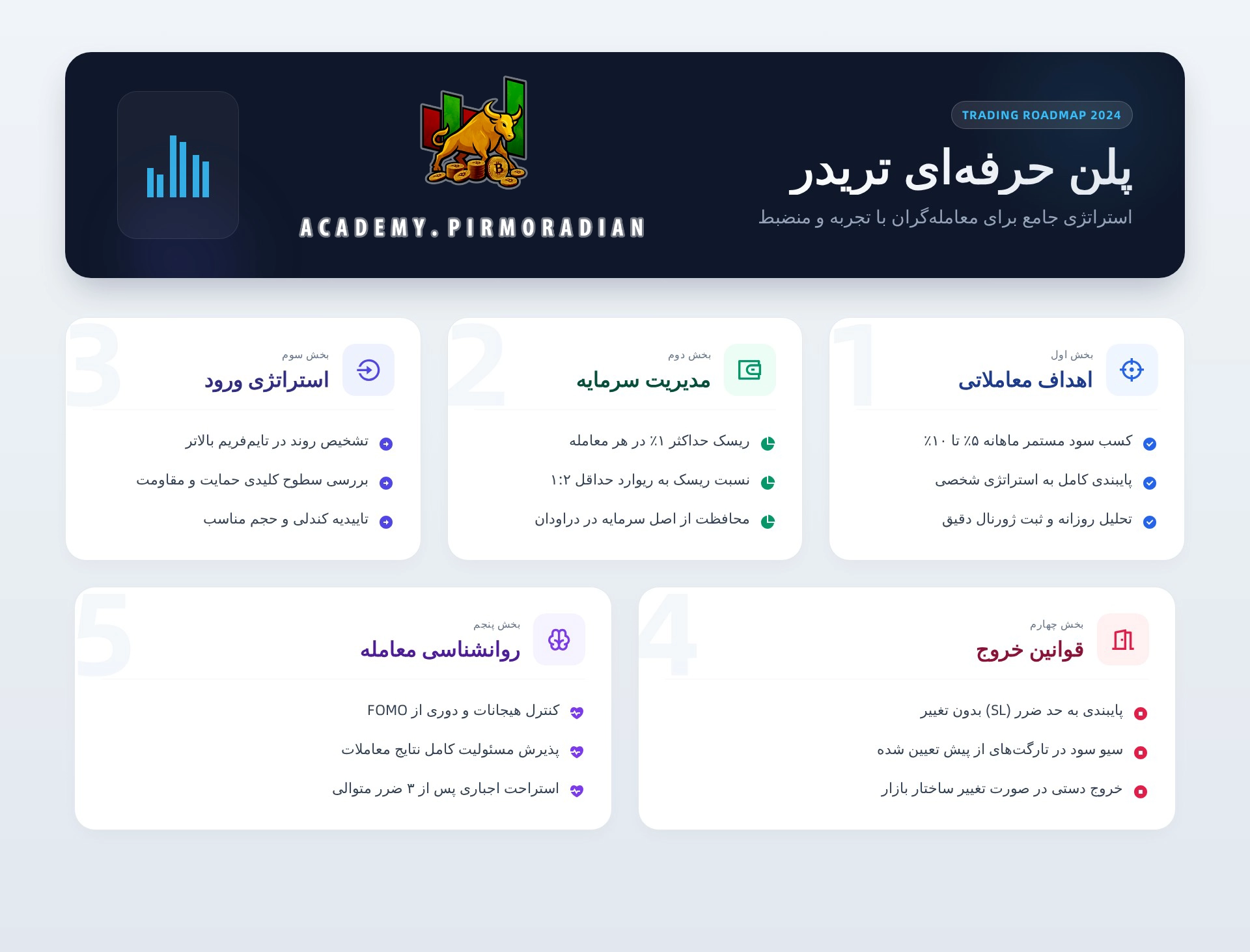 کامل‌ترین راهنمای پلن معاملاتی و ژورنال + نقش تحلیل‌ها برای موفقیت در ترید